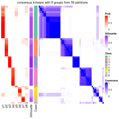 plot of chunk tab-node-041-consensus-heatmap-7