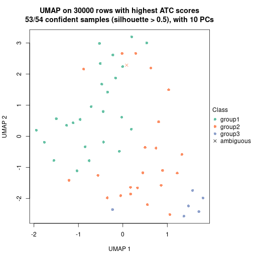 plot of chunk tab-node-041-dimension-reduction-2