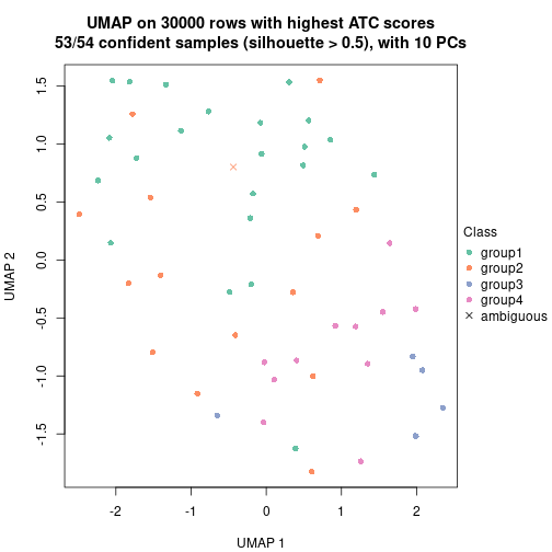 plot of chunk tab-node-041-dimension-reduction-3