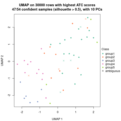 plot of chunk tab-node-041-dimension-reduction-4