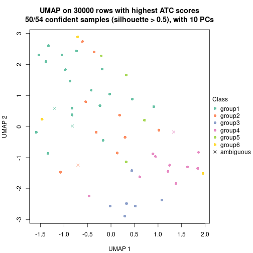 plot of chunk tab-node-041-dimension-reduction-5