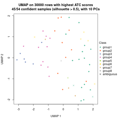 plot of chunk tab-node-041-dimension-reduction-7