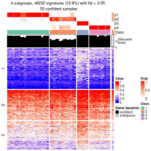 plot of chunk tab-node-041-get-signatures-3