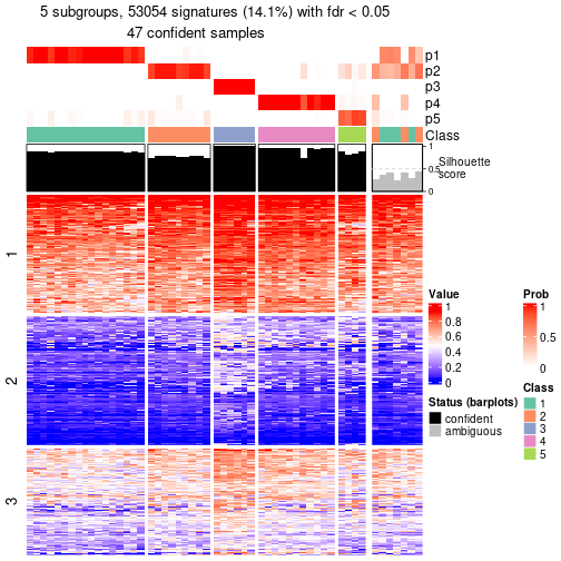 plot of chunk tab-node-041-get-signatures-4