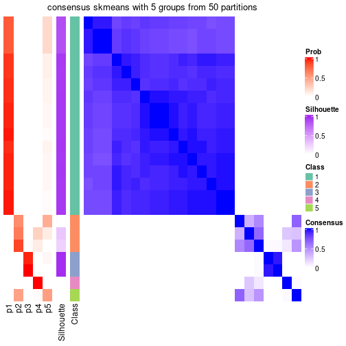 plot of chunk tab-node-0412-consensus-heatmap-4