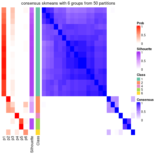 plot of chunk tab-node-0412-consensus-heatmap-5