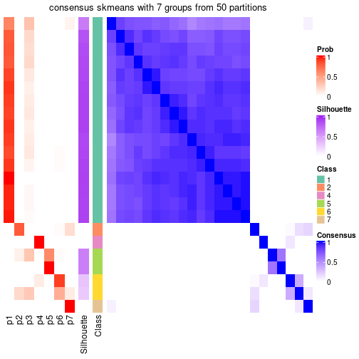 plot of chunk tab-node-0412-consensus-heatmap-6