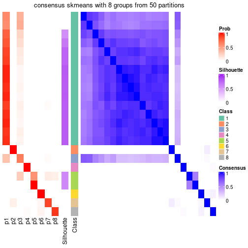 plot of chunk tab-node-0412-consensus-heatmap-7