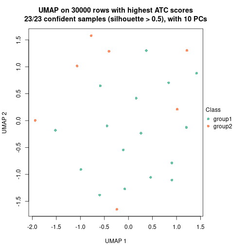 plot of chunk tab-node-0412-dimension-reduction-1