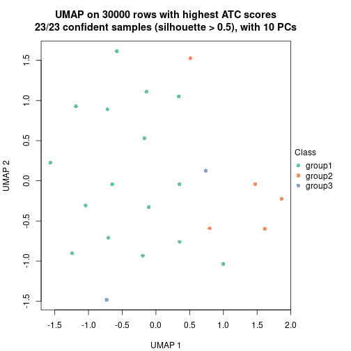 plot of chunk tab-node-0412-dimension-reduction-2