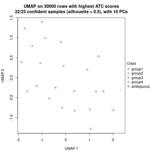 plot of chunk tab-node-0412-dimension-reduction-3