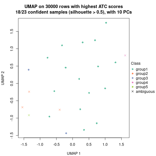 plot of chunk tab-node-0412-dimension-reduction-4