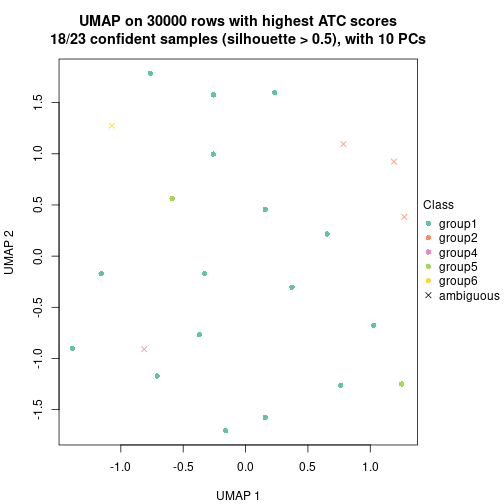 plot of chunk tab-node-0412-dimension-reduction-5