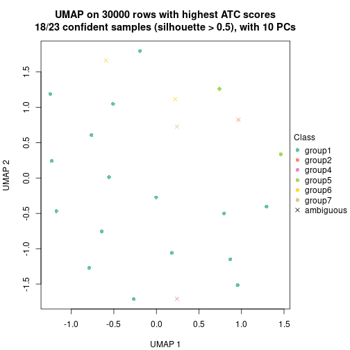 plot of chunk tab-node-0412-dimension-reduction-6