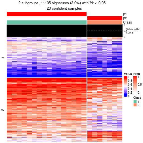 plot of chunk tab-node-0412-get-signatures-1