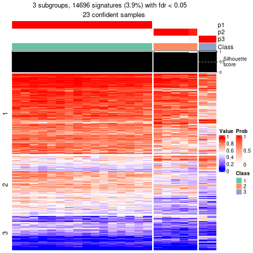 plot of chunk tab-node-0412-get-signatures-2