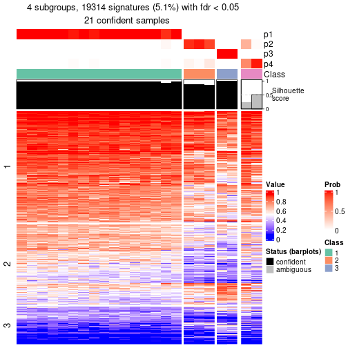 plot of chunk tab-node-0412-get-signatures-3