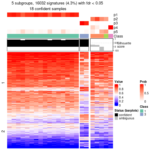 plot of chunk tab-node-0412-get-signatures-4