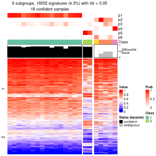 plot of chunk tab-node-0412-get-signatures-5