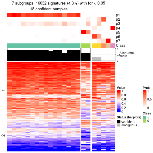 plot of chunk tab-node-0412-get-signatures-6