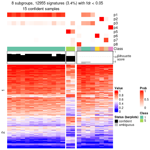 plot of chunk tab-node-0412-get-signatures-7