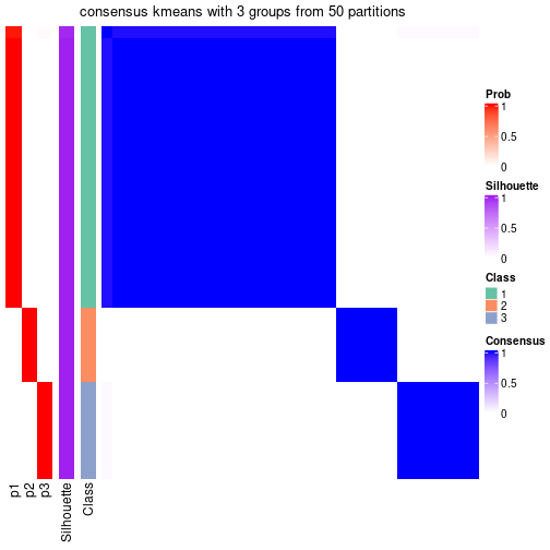 plot of chunk tab-node-042-consensus-heatmap-2