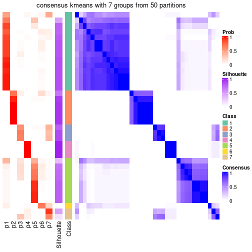 plot of chunk tab-node-042-consensus-heatmap-6