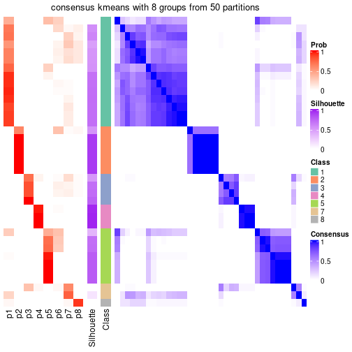 plot of chunk tab-node-042-consensus-heatmap-7