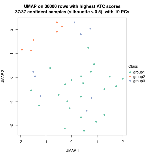 plot of chunk tab-node-042-dimension-reduction-2