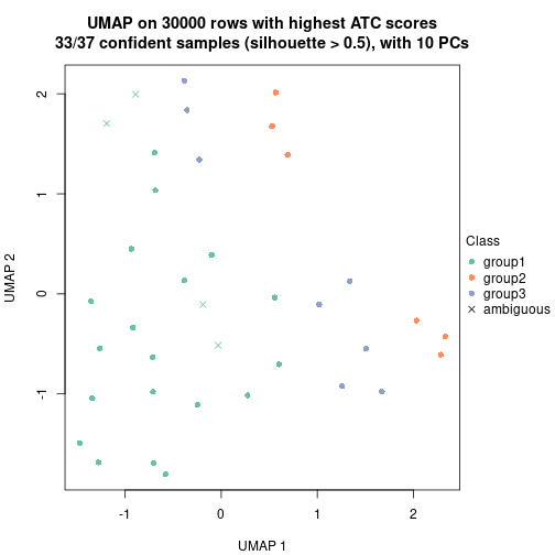 plot of chunk tab-node-042-dimension-reduction-3