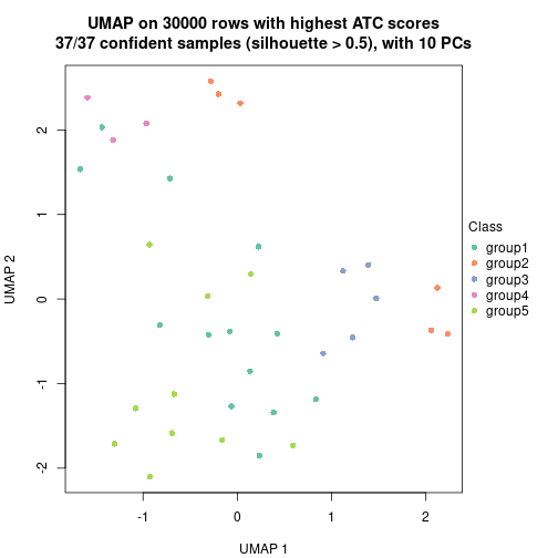 plot of chunk tab-node-042-dimension-reduction-4