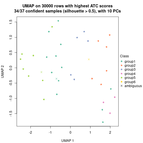 plot of chunk tab-node-042-dimension-reduction-5