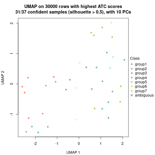 plot of chunk tab-node-042-dimension-reduction-6