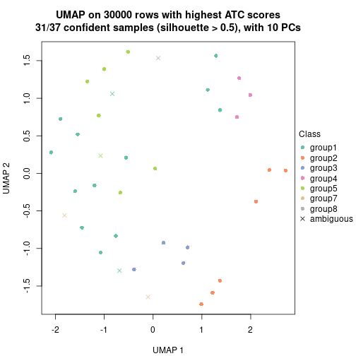 plot of chunk tab-node-042-dimension-reduction-7