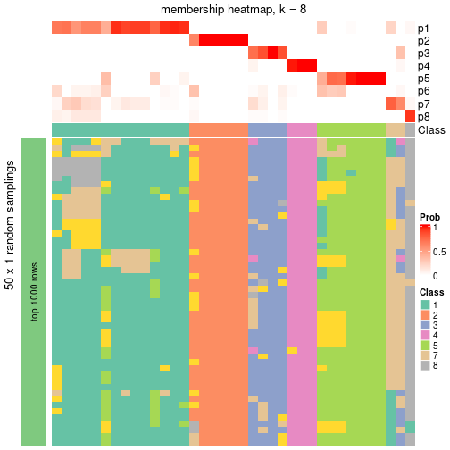 plot of chunk tab-node-042-membership-heatmap-7