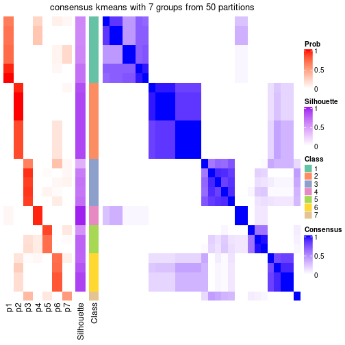 plot of chunk tab-node-043-consensus-heatmap-6