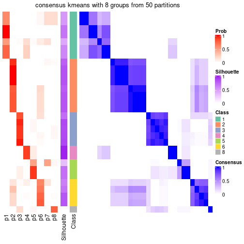 plot of chunk tab-node-043-consensus-heatmap-7