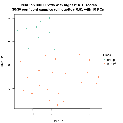 plot of chunk tab-node-043-dimension-reduction-1