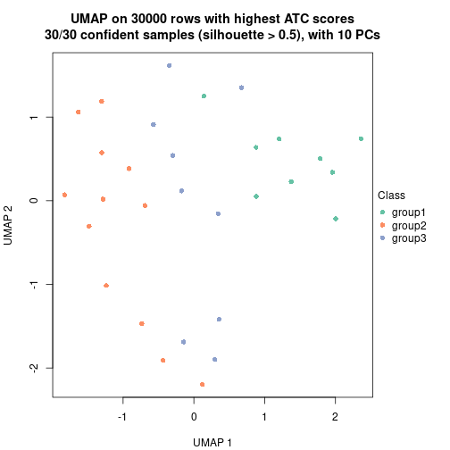 plot of chunk tab-node-043-dimension-reduction-2