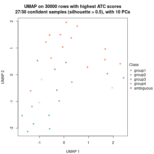 plot of chunk tab-node-043-dimension-reduction-3