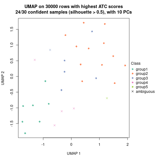 plot of chunk tab-node-043-dimension-reduction-4