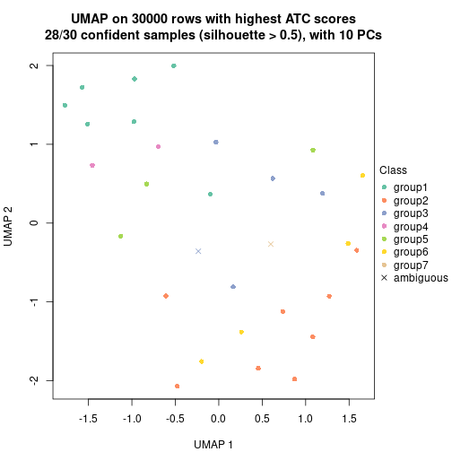 plot of chunk tab-node-043-dimension-reduction-6