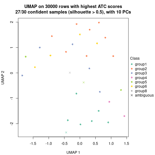 plot of chunk tab-node-043-dimension-reduction-7