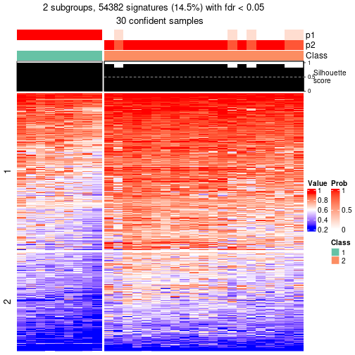 plot of chunk tab-node-043-get-signatures-1