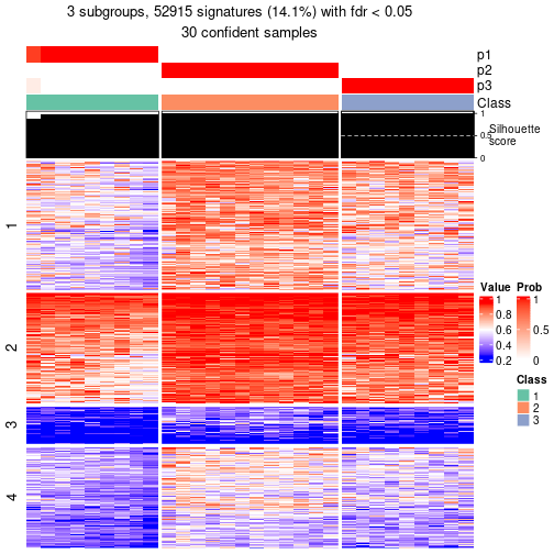 plot of chunk tab-node-043-get-signatures-2