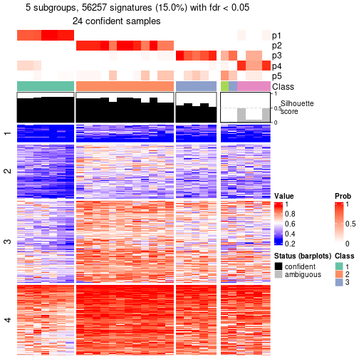 plot of chunk tab-node-043-get-signatures-4