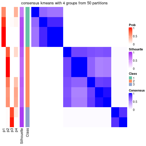 plot of chunk tab-node-0432-consensus-heatmap-3