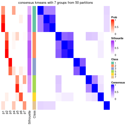 plot of chunk tab-node-0432-consensus-heatmap-6