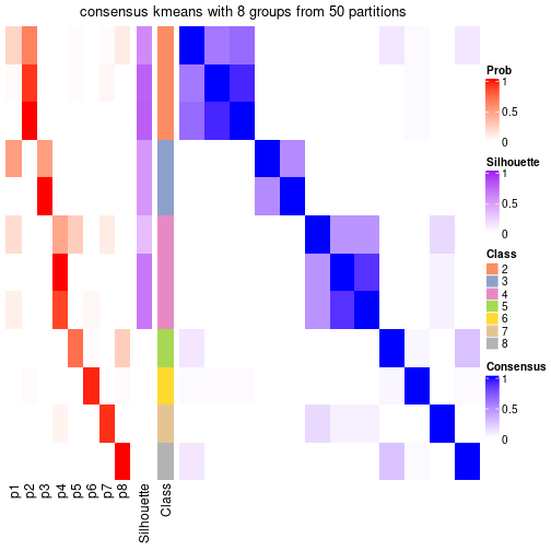 plot of chunk tab-node-0432-consensus-heatmap-7