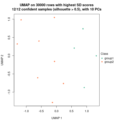 plot of chunk tab-node-0432-dimension-reduction-1